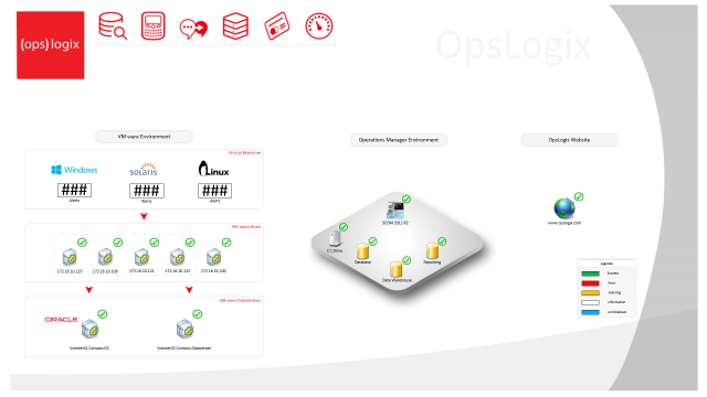 Pro Viewmodel Pro-View Example 01 – Everything Cloud